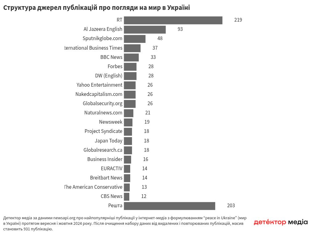 bar-chart-race visualization