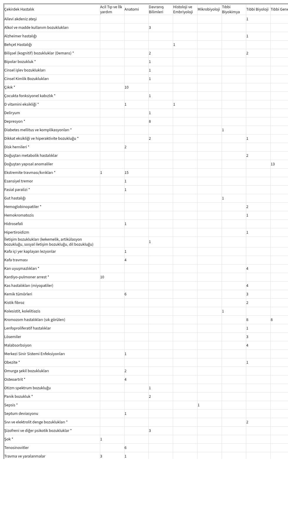 table visualization