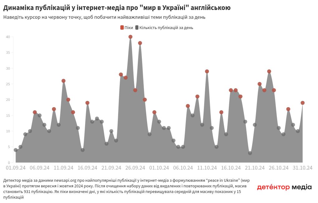 chart visualization