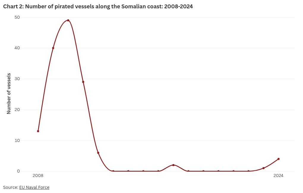 chart visualization