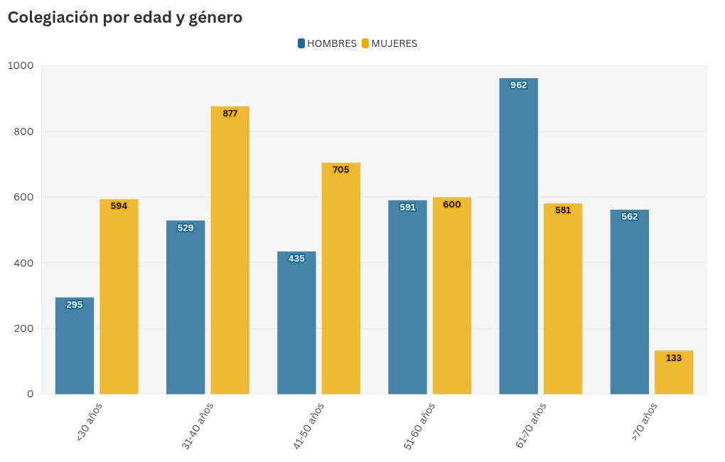 chart visualization