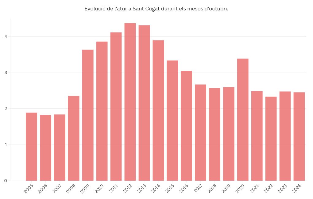 chart visualization