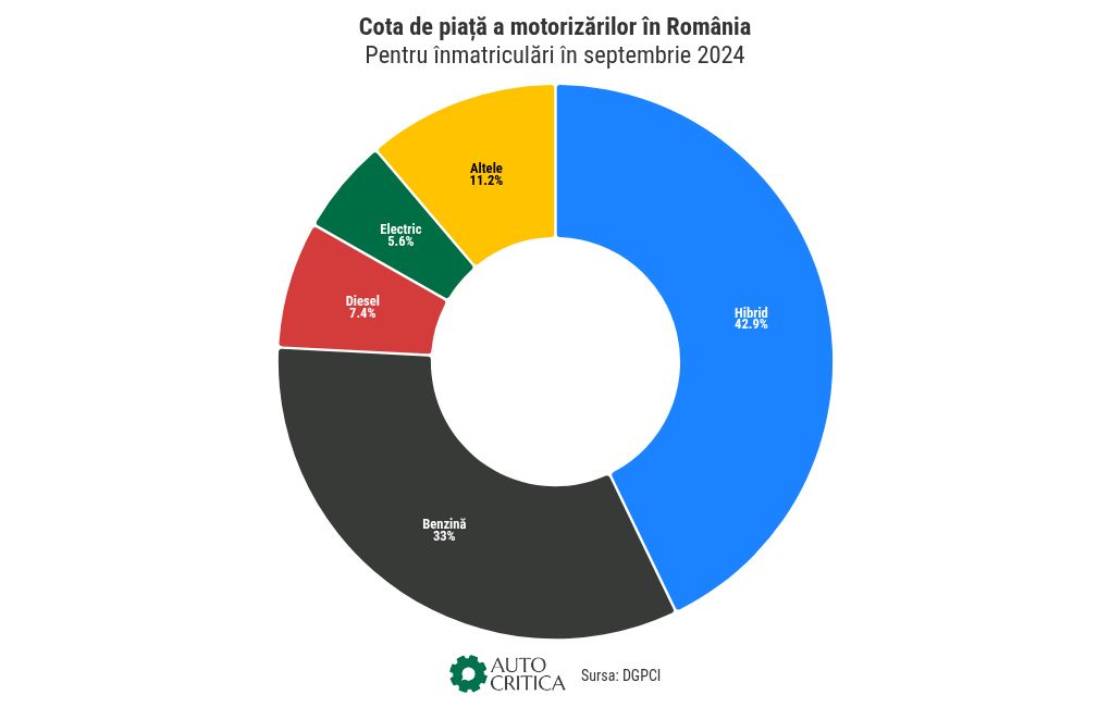 chart visualization