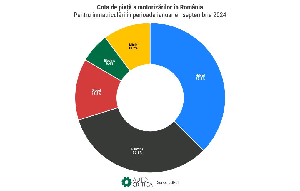 chart visualization