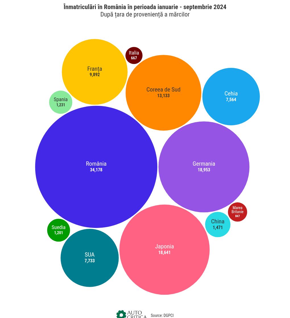 hierarchy visualization