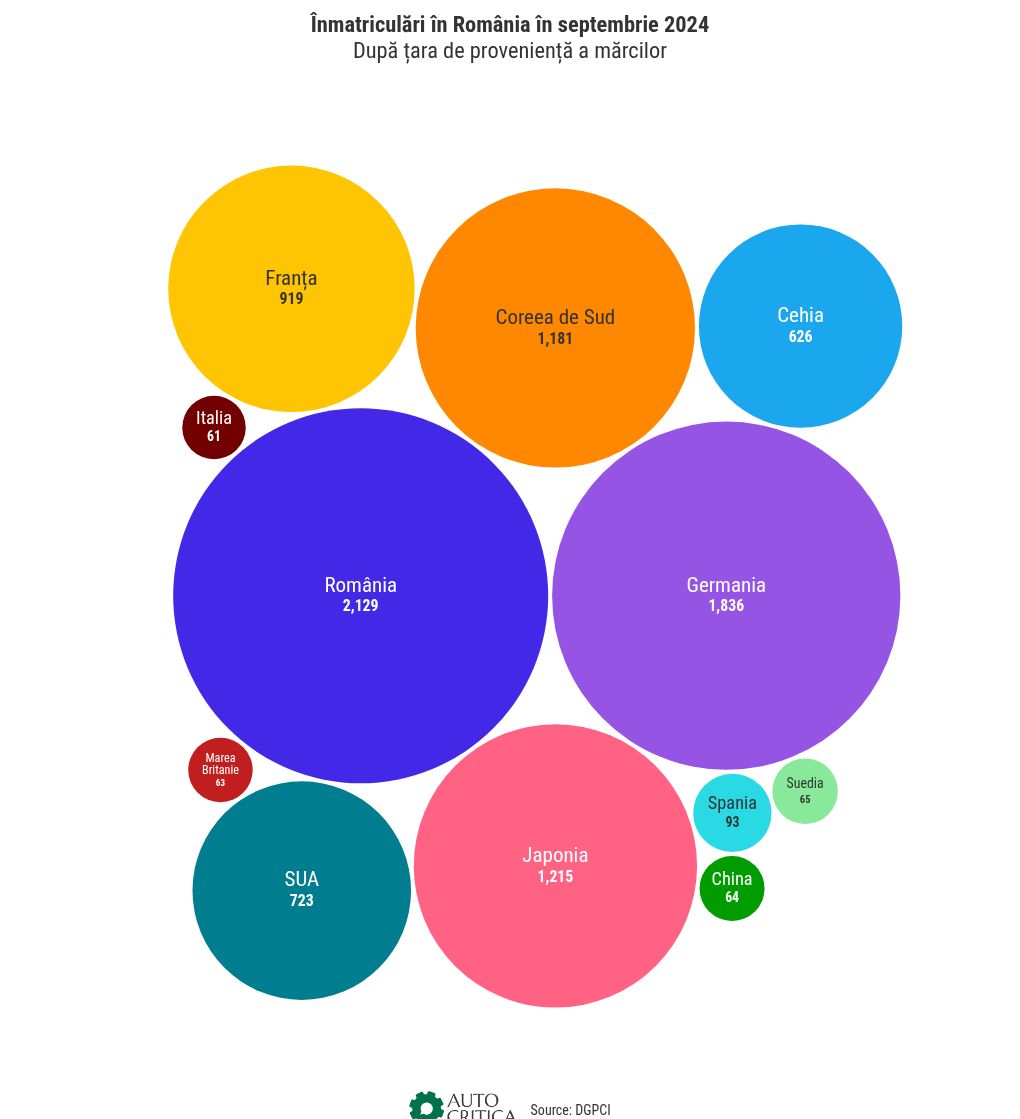 hierarchy visualization