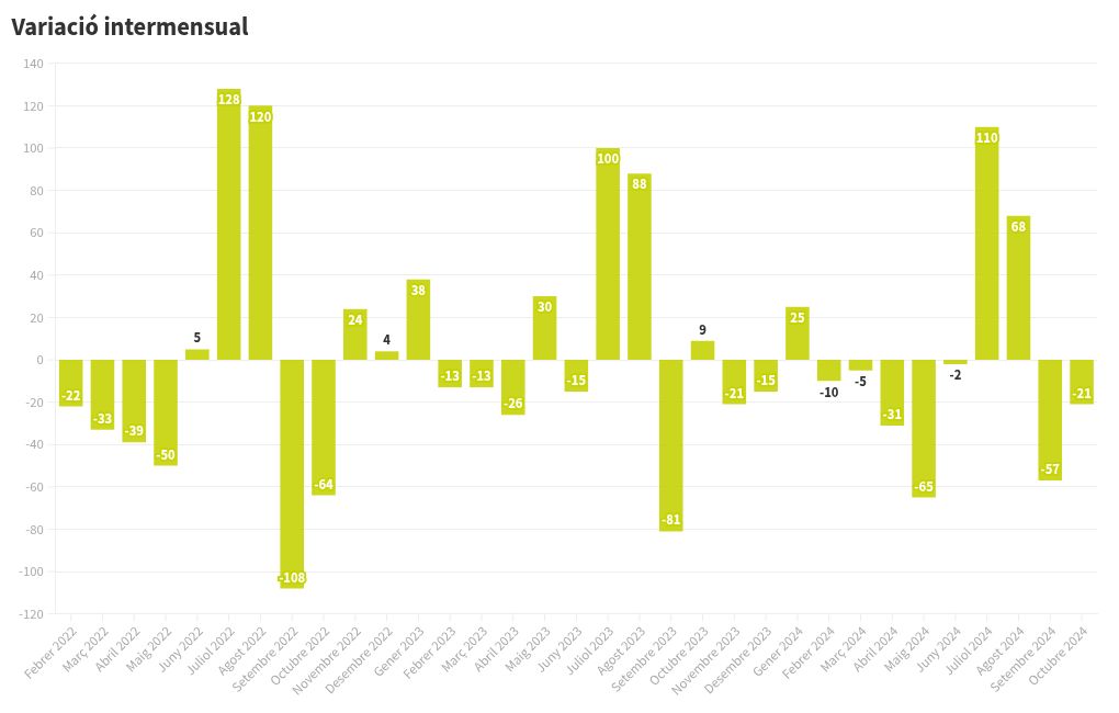 chart visualization