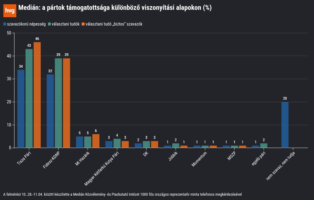 chart visualization