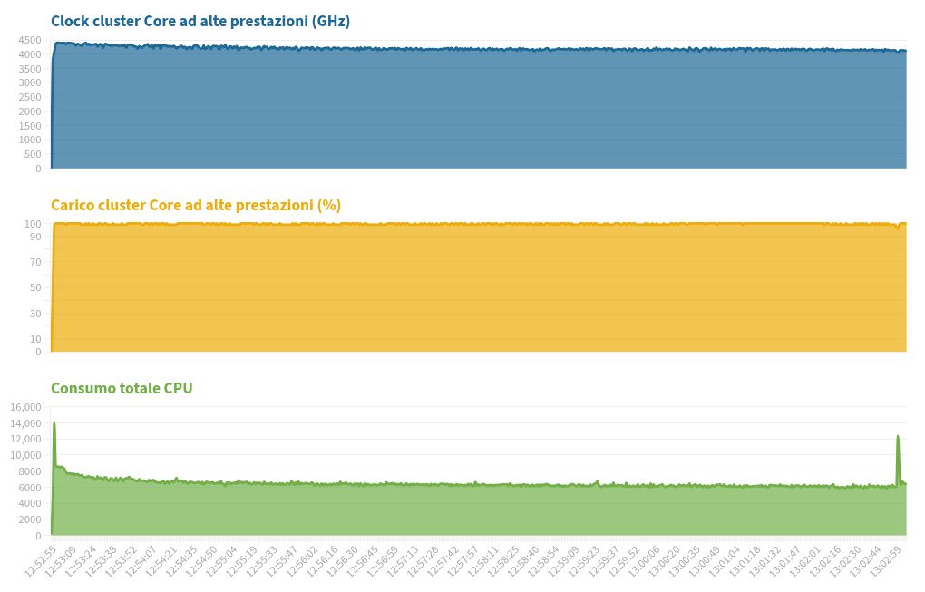 chart visualization