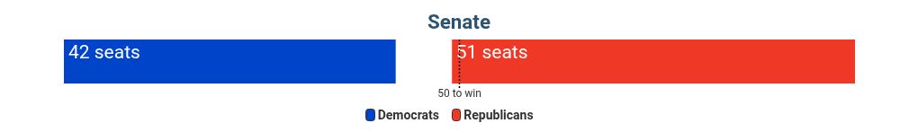 election visualization