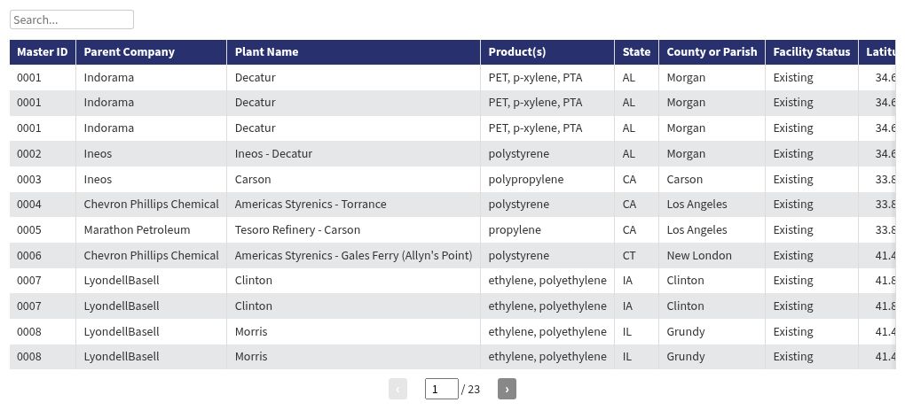 table visualization