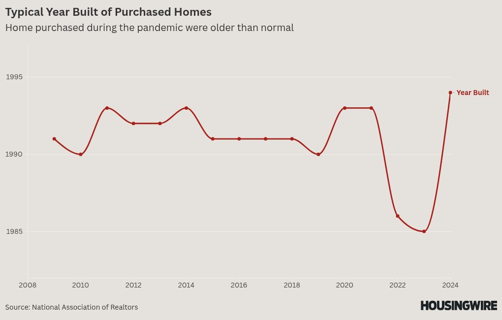 chart visualization