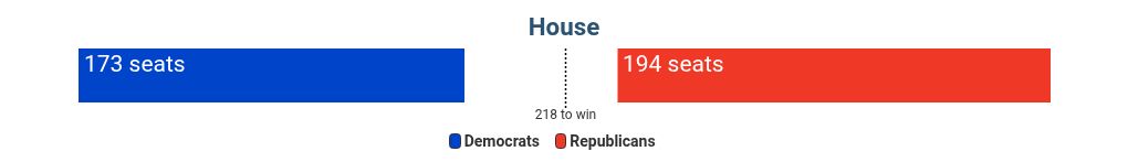 election visualization