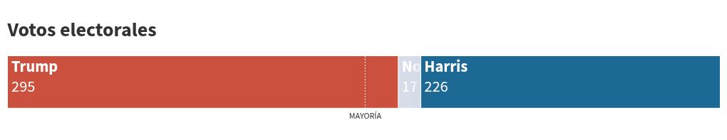 election visualization