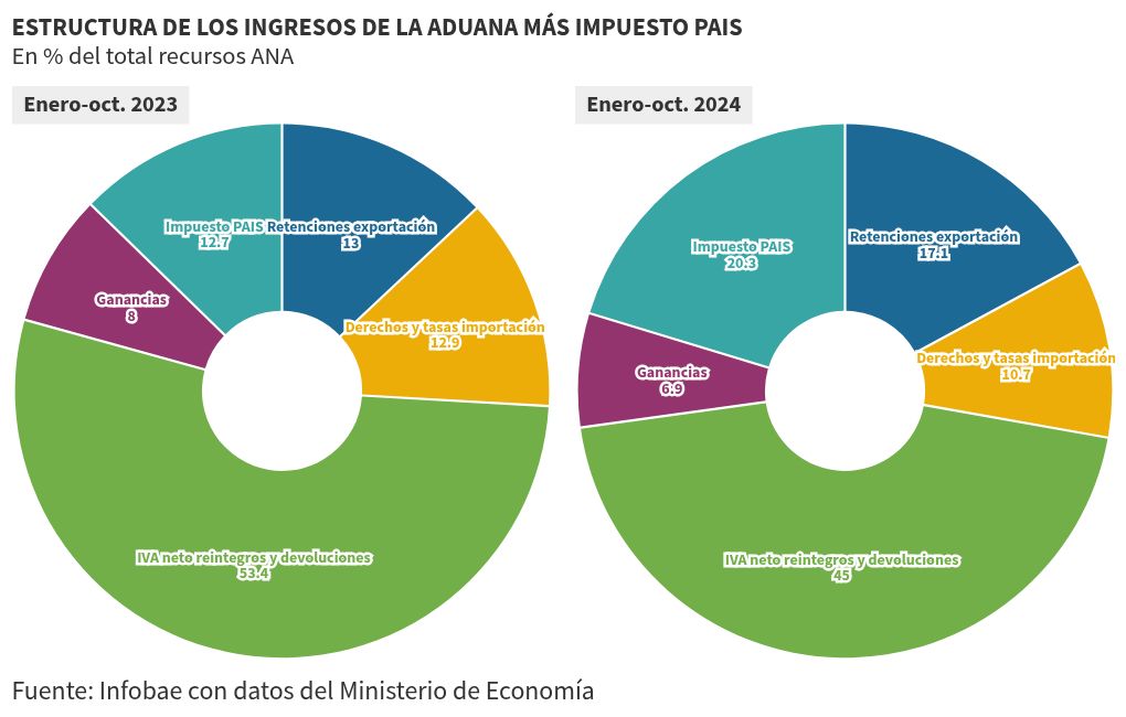 chart visualization