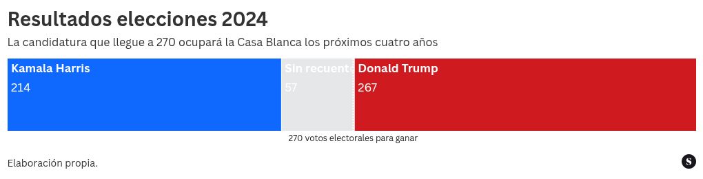 election visualization