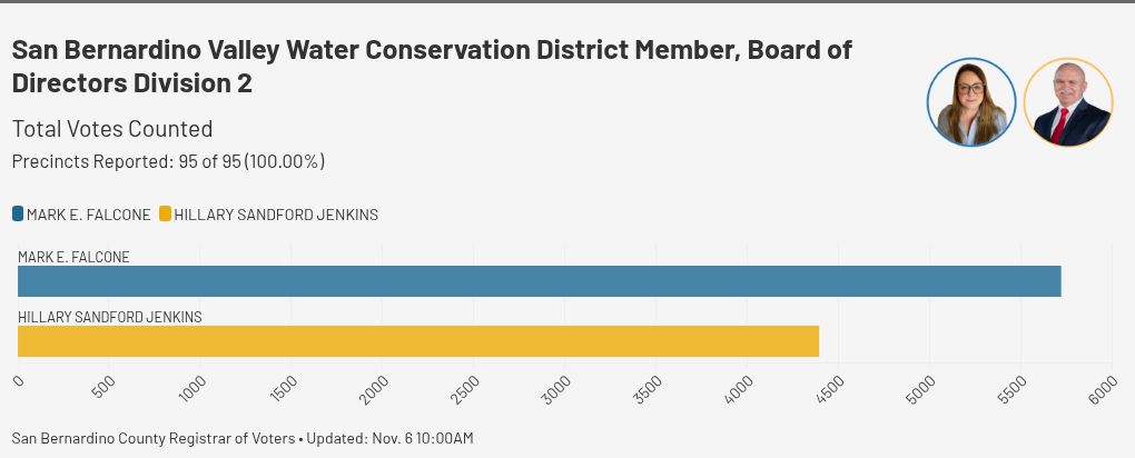 chart visualization