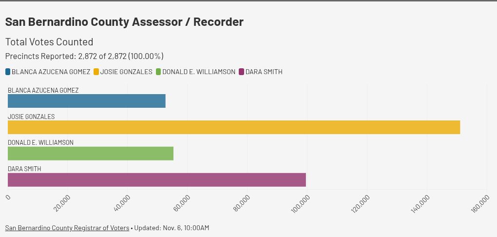 chart visualization