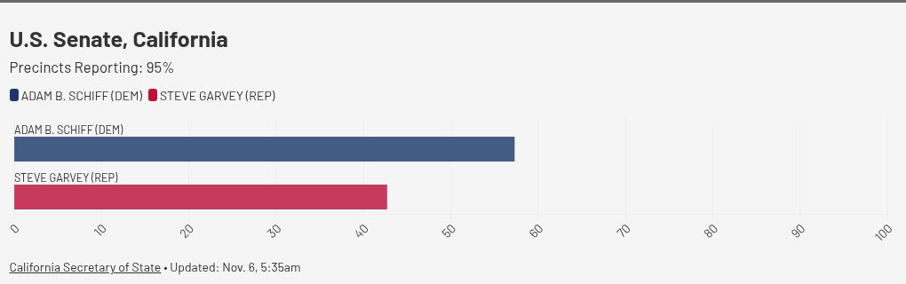 chart visualization