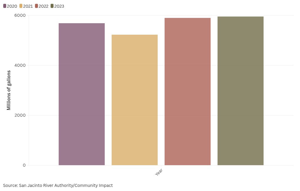 chart visualization