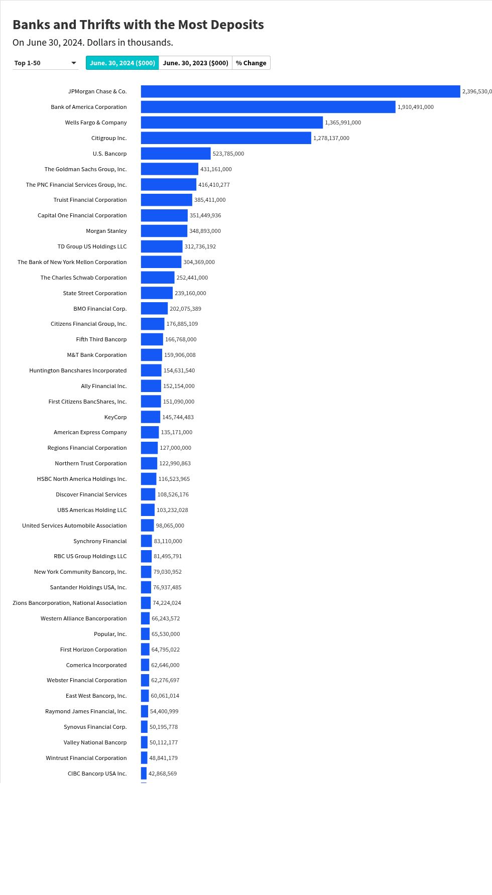 chart visualization