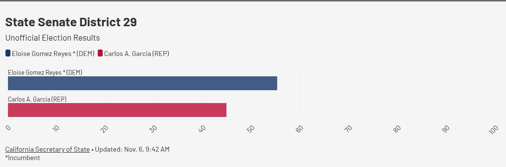 chart visualization