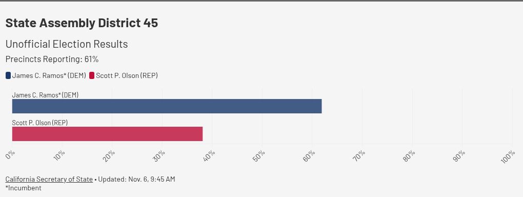 chart visualization