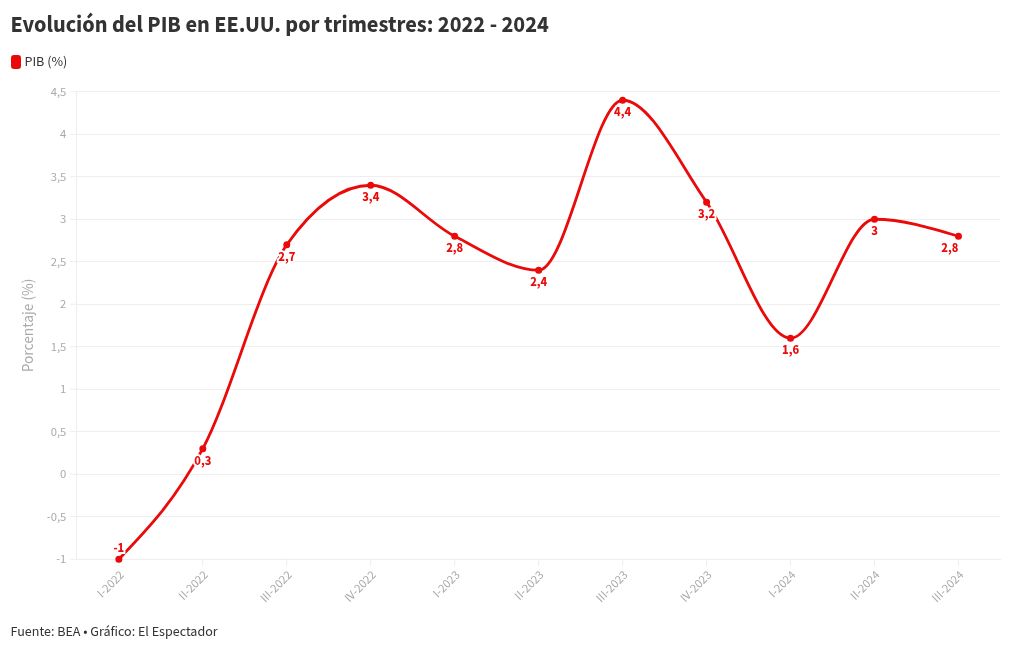 chart visualization