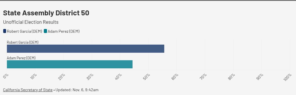 chart visualization