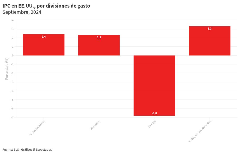 chart visualization