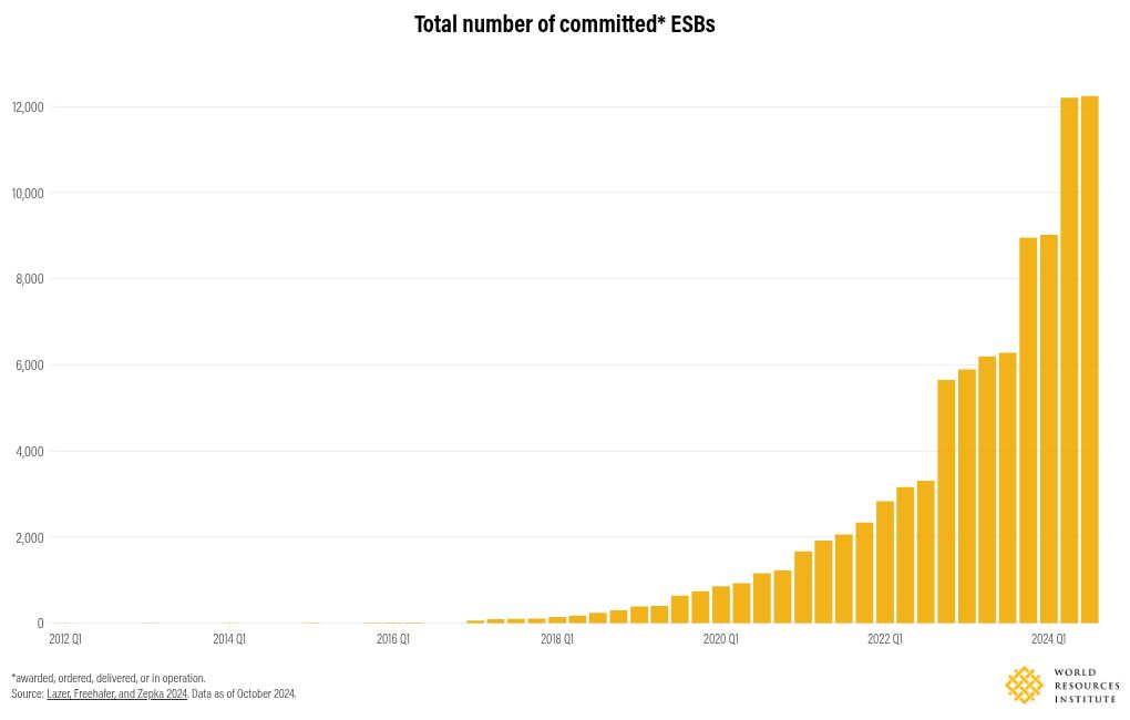 chart visualization