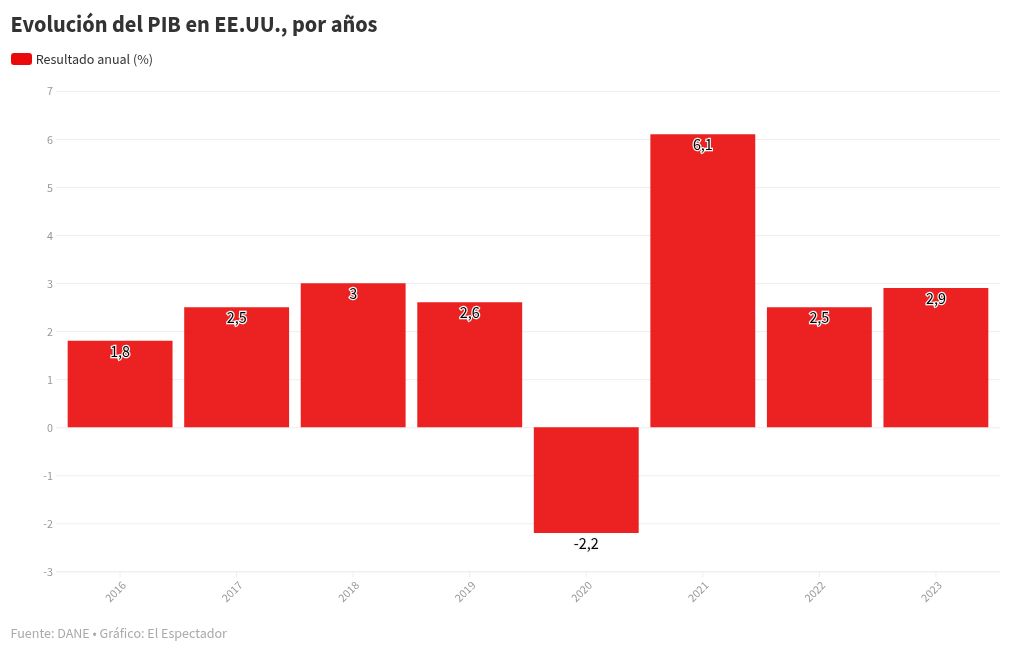 chart visualization