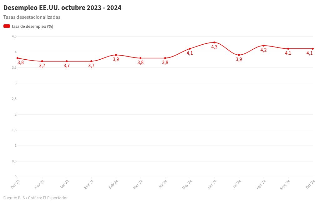 chart visualization