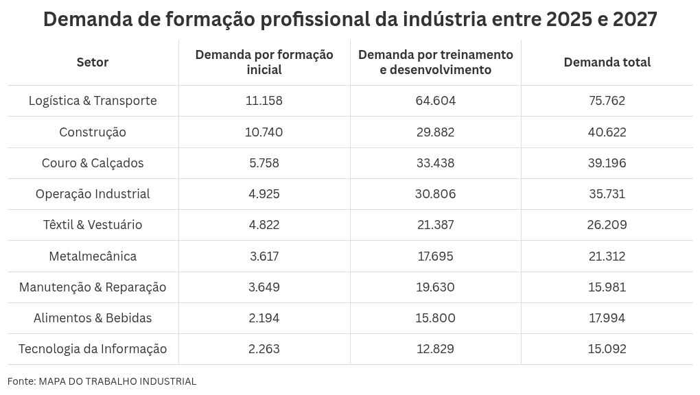 table visualization