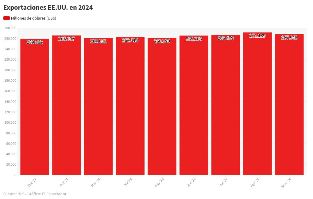 chart visualization