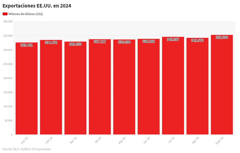 chart visualization