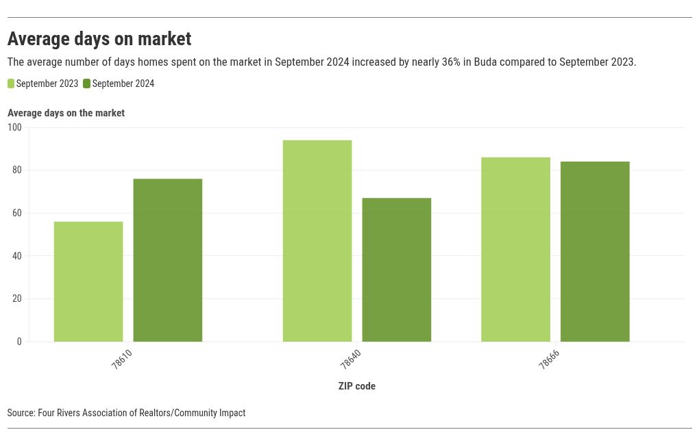 chart visualization