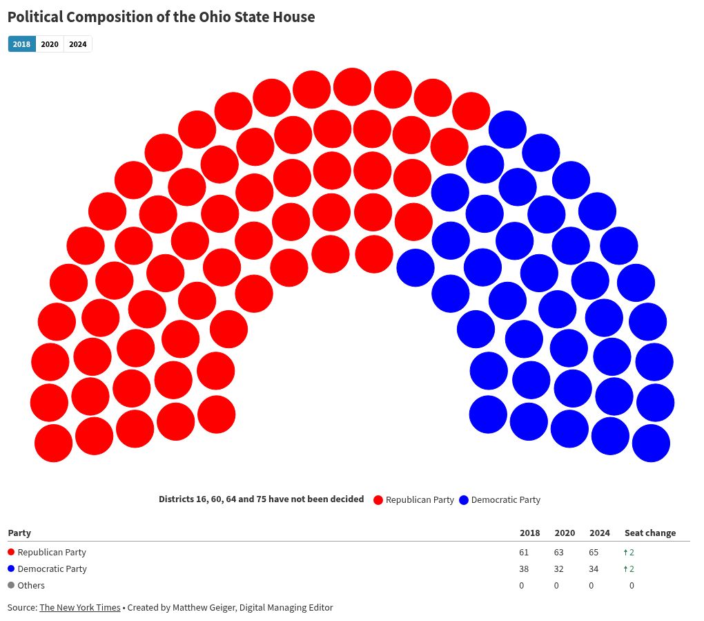 parliament visualization