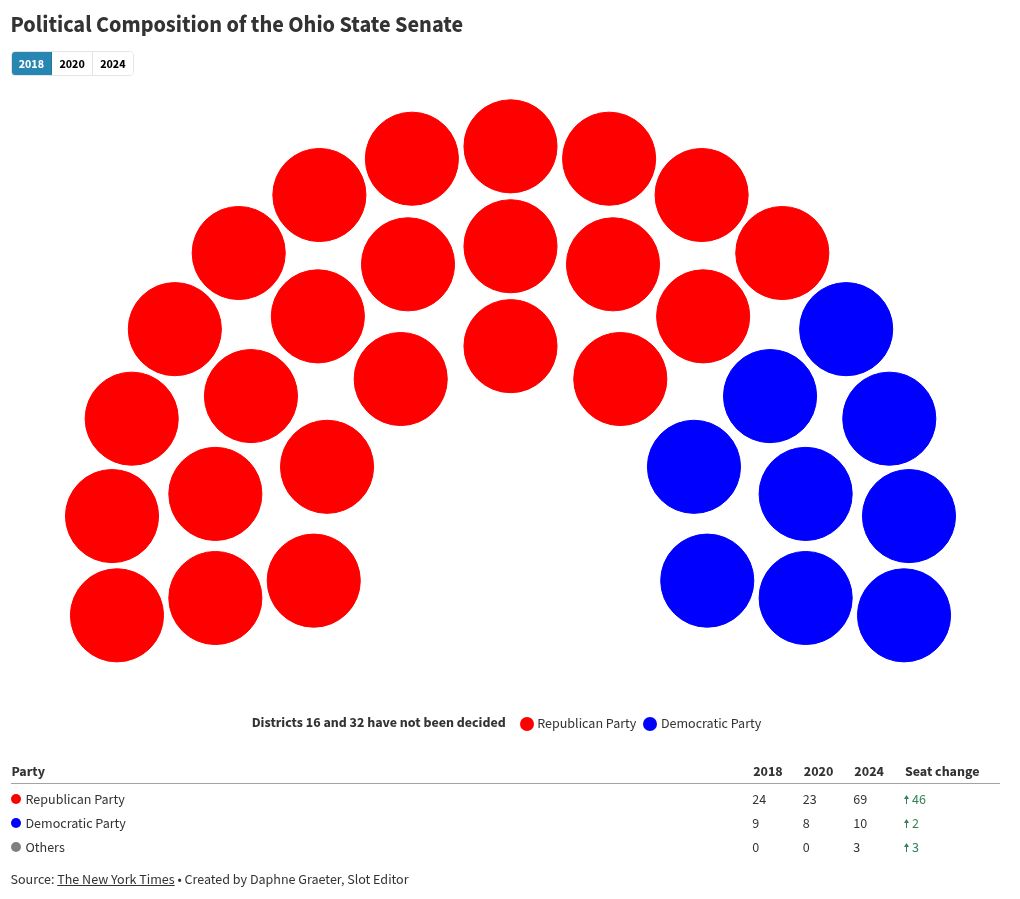 parliament visualization