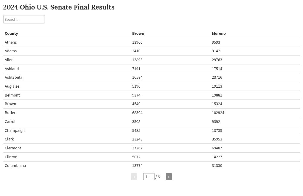 table visualization