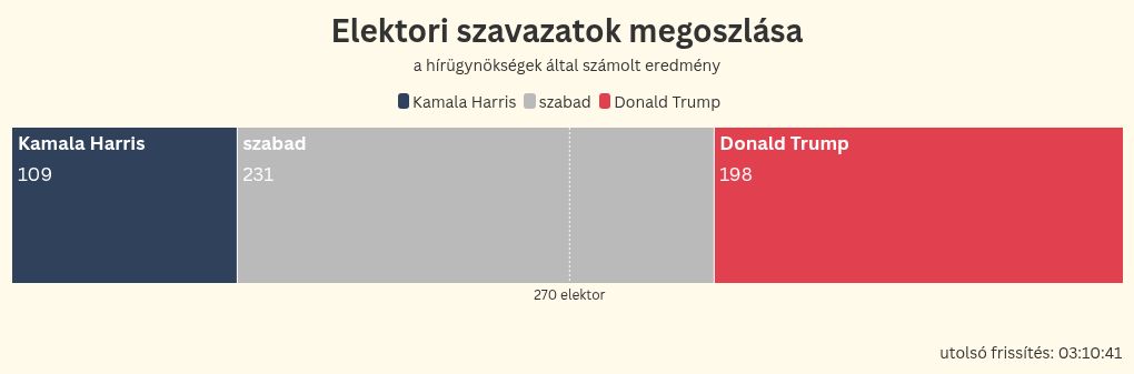 election visualization