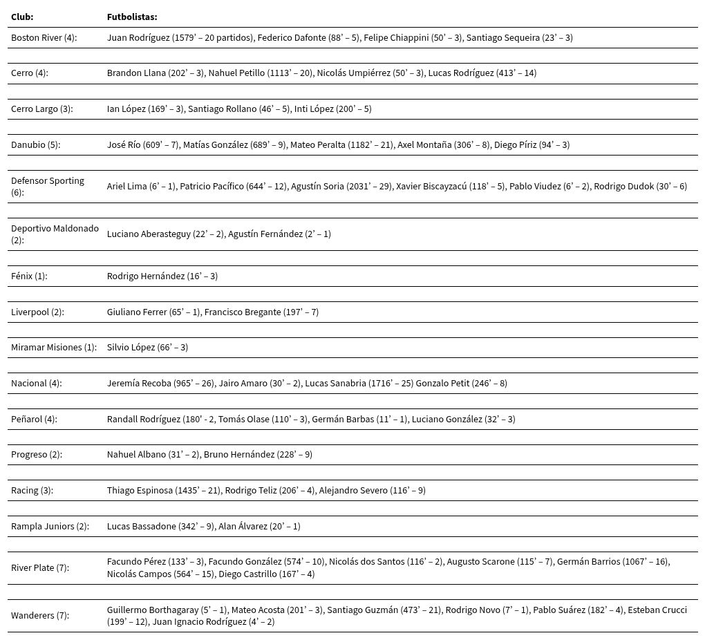 table visualization