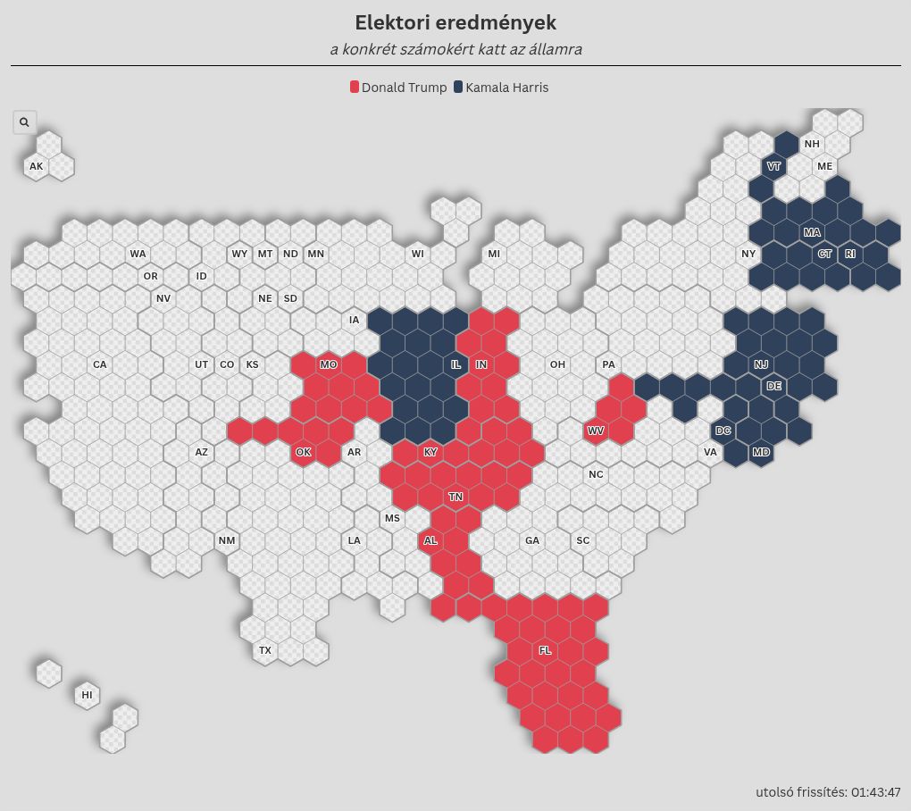 map visualization