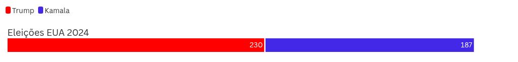 chart visualization