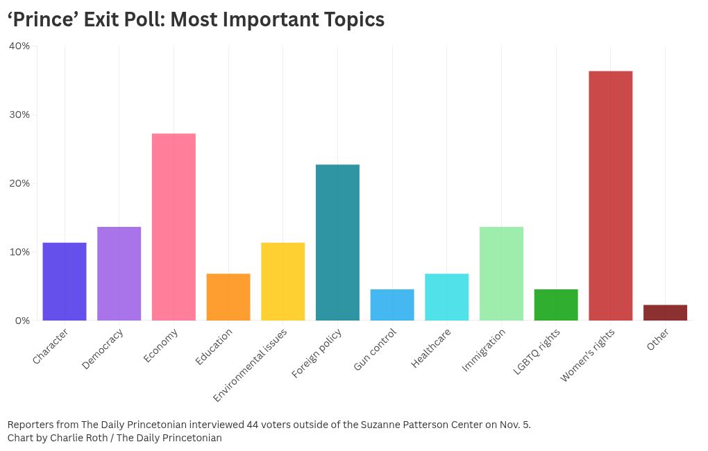 chart visualization