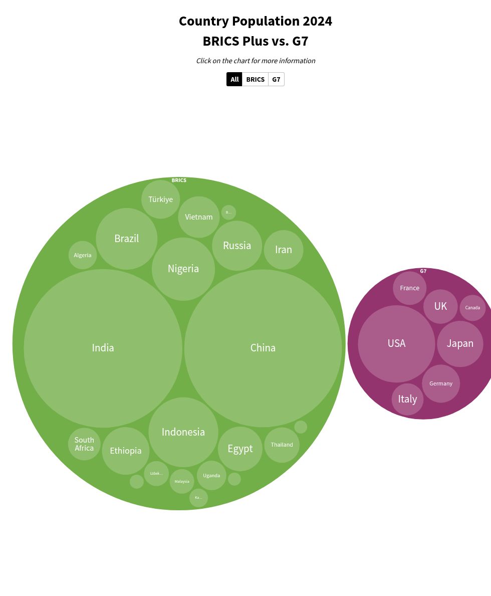 hierarchy visualization