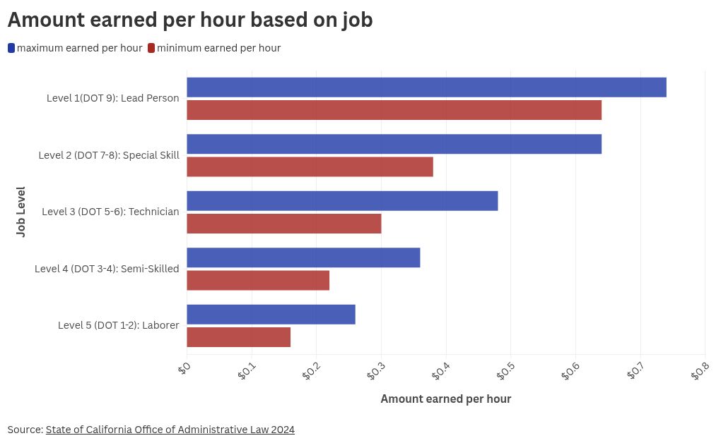 chart visualization