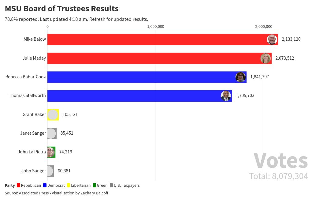 bar-chart-race visualization