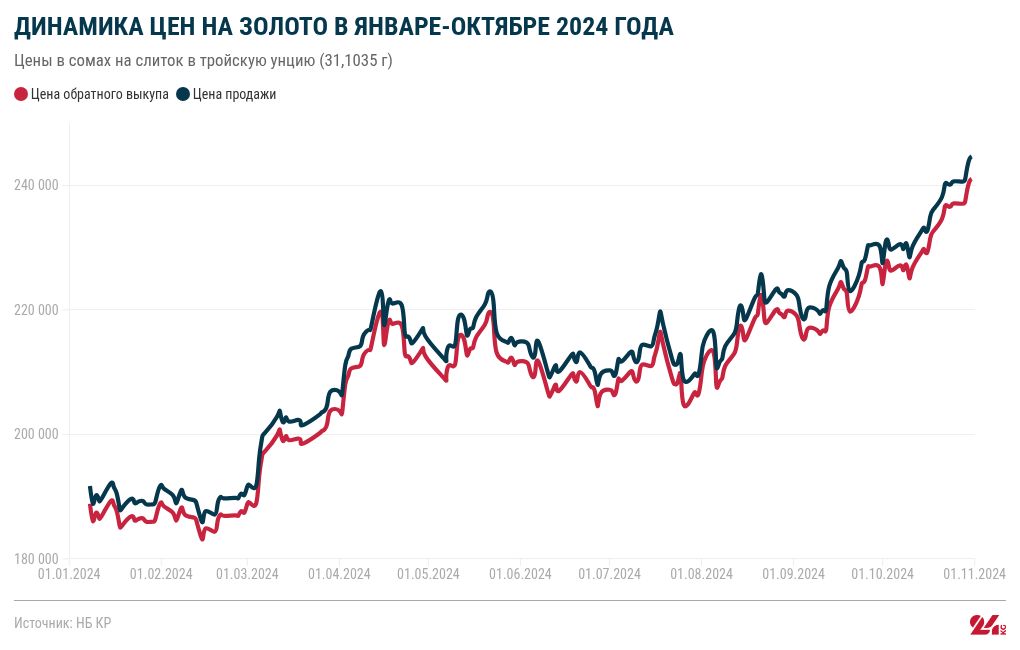 chart visualization