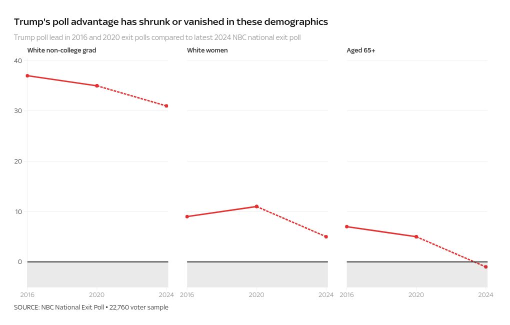 chart visualization